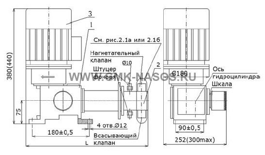Насосы НД…Р Серия 40.2